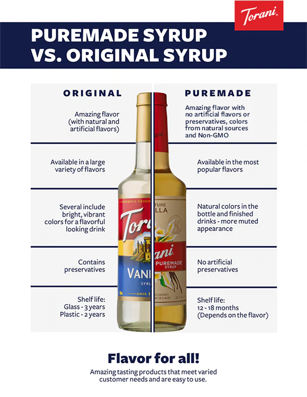 Torani vs Monin: Deciding Between Syrup Brands